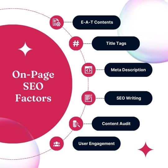 What is On-Page SEO?