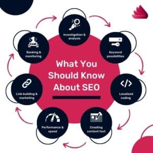 What is SEO Unlocking the Secrets to Better Online Visibility!