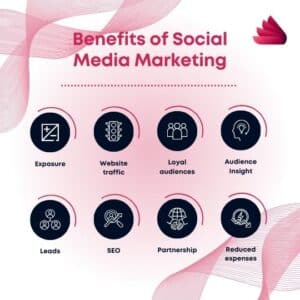 What is Social Media Marketing Your Path to Digital Success